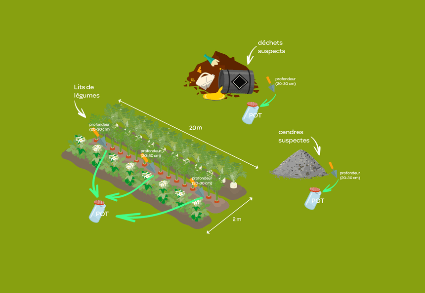  Diagram dat de tekst illustreert